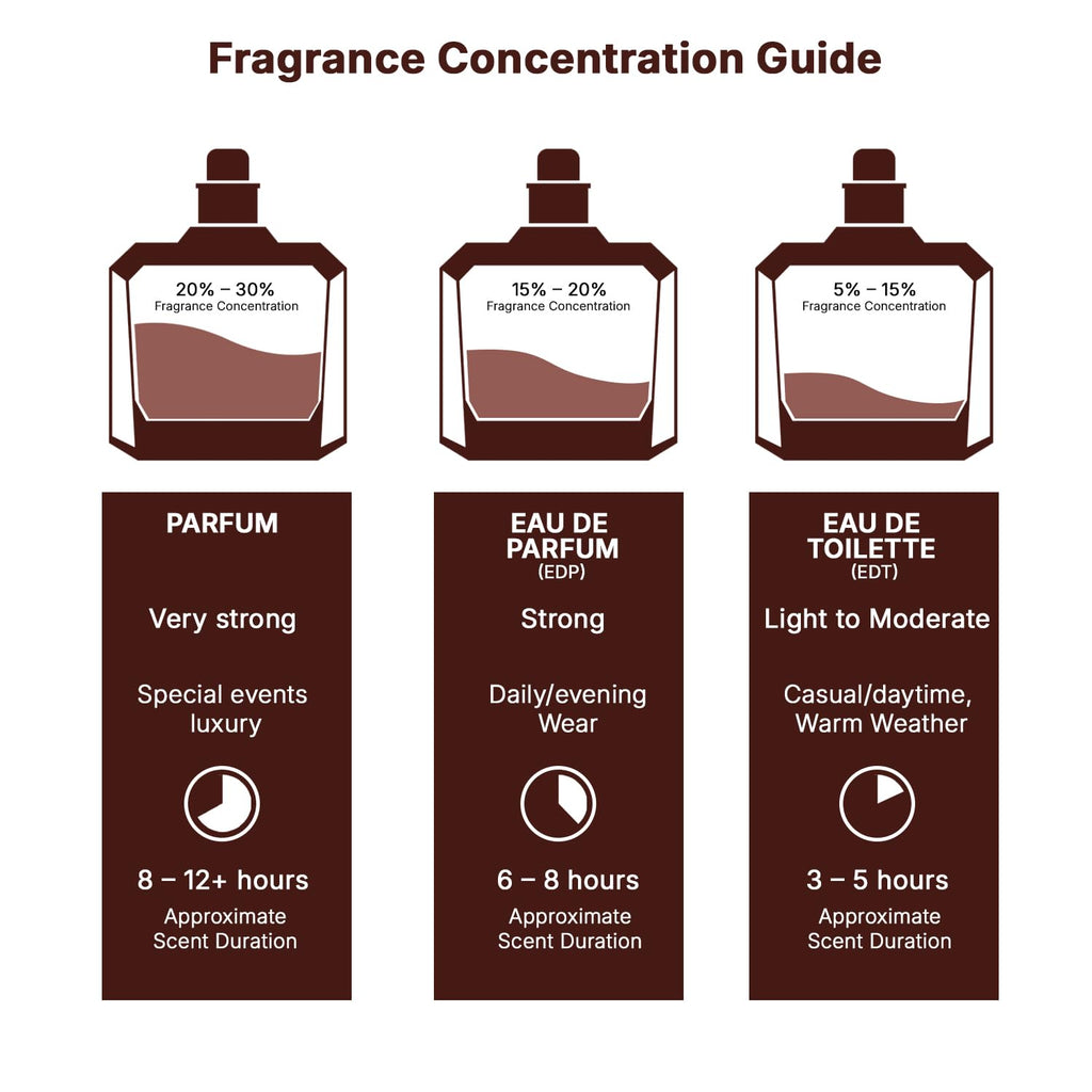 Fresh Spicy Vanilla Coconut Eau de Parfum 3.40 Ounce / 100 ml S232