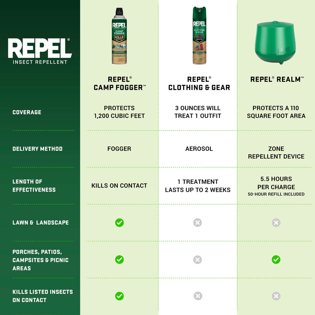 Mosquito Repellent Refill 0.19 Fl Oz W636
