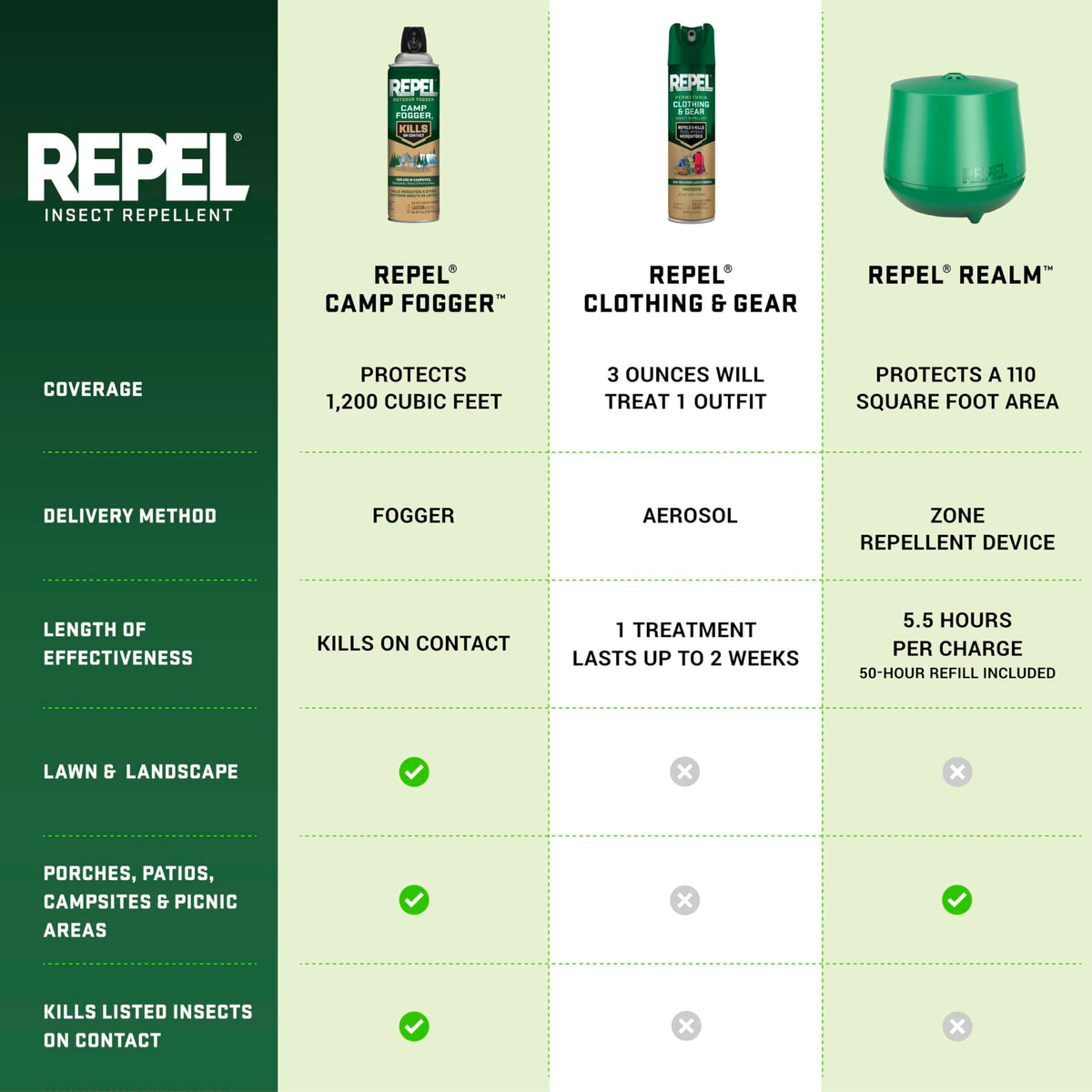 Mosquito Repellent Refill 0.19 Fl Oz W636