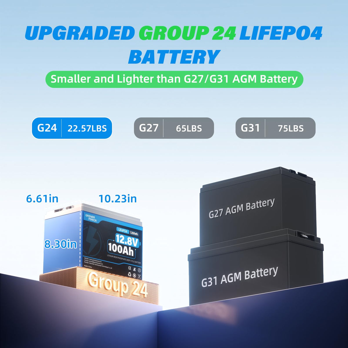 12V 100Ah LiFePO4 Lithium Battery, 15000 Cycles, 100A BMS D451195