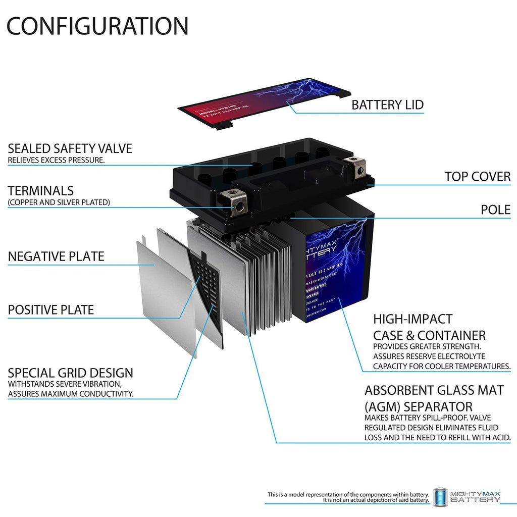 12V 11.2Ah Battery O747638