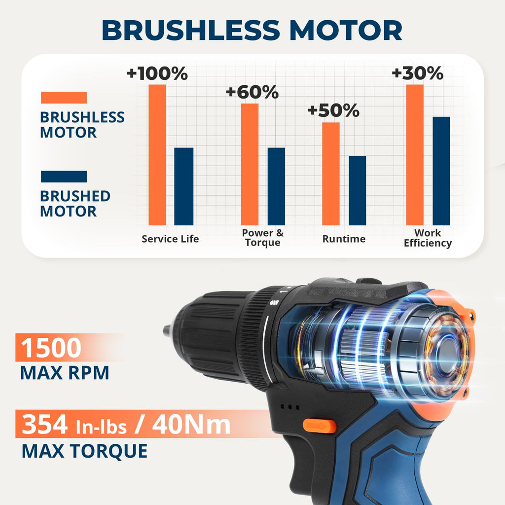 Brushless Cordless Drill Set with 2 Batteries & Charger K13637