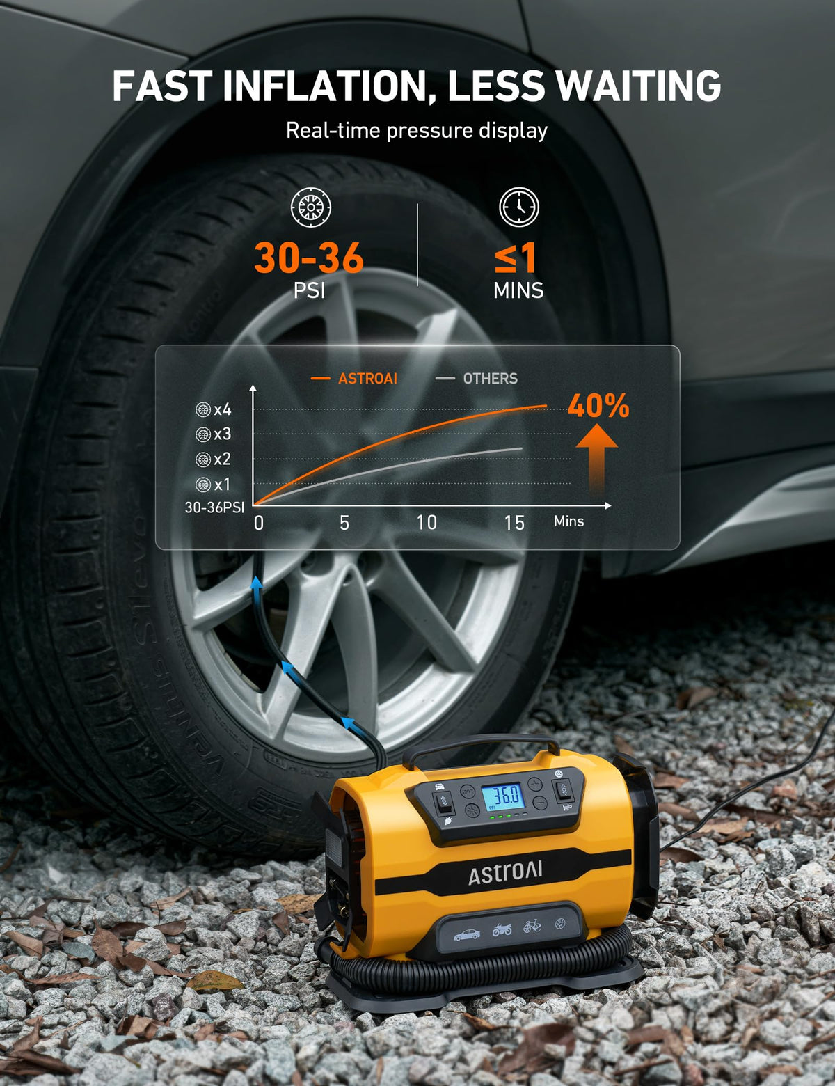 Portable Air Compressor G5740