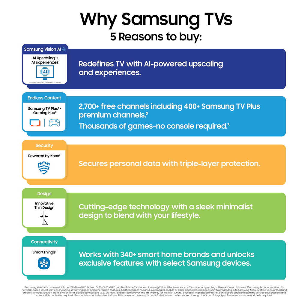 55-Inch 4K Mini LED Smart TV O461